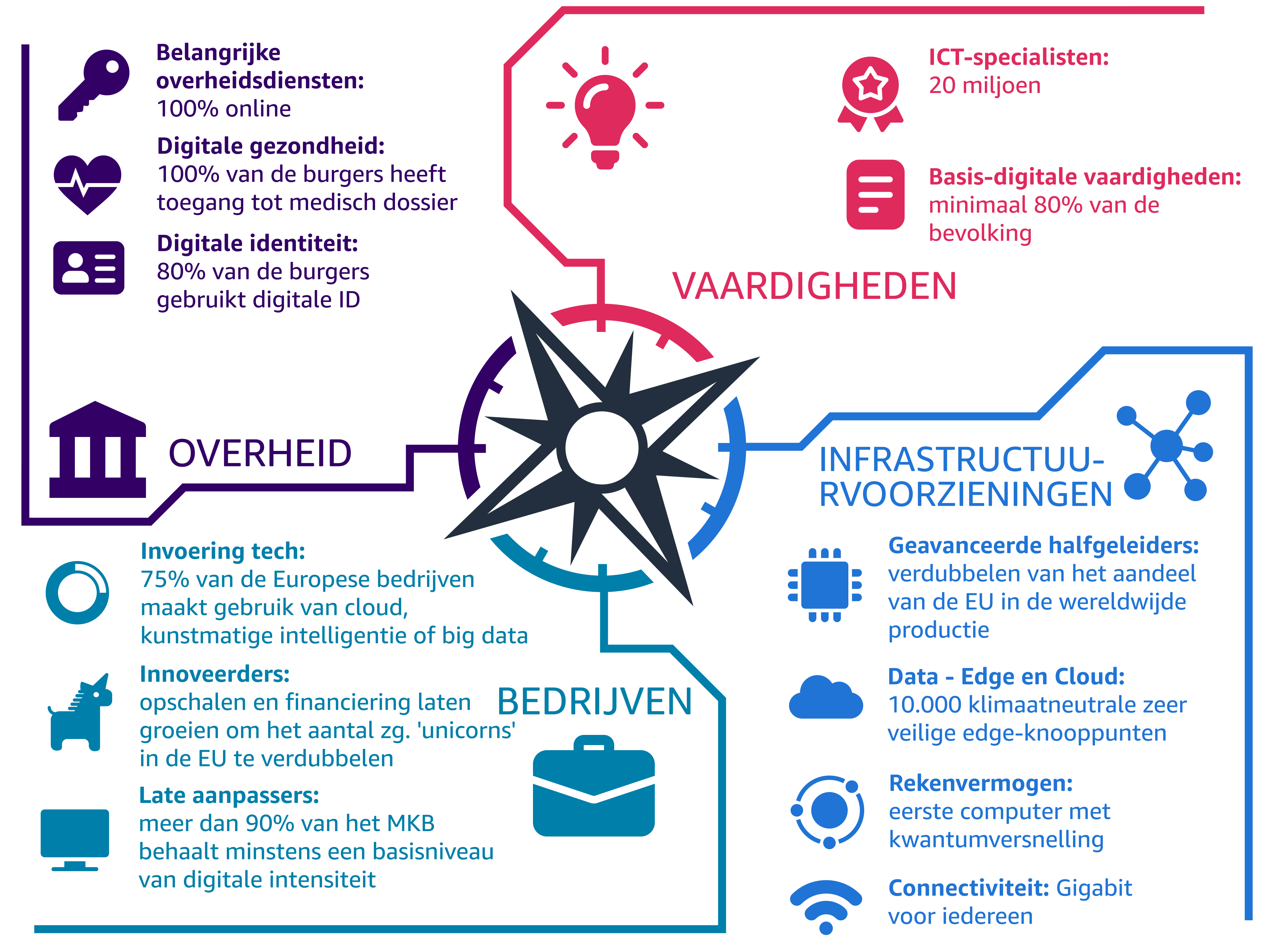 AWS_COMPASS_V001_NL